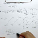 Market Size Estimation Calculation
