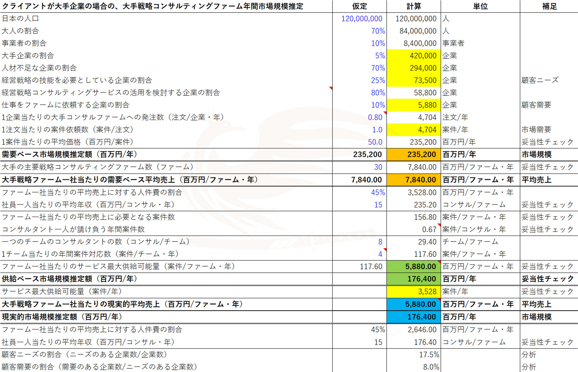 食品の市場戦略 (業種別マーケティング戦略シリーズ) 食品の市場戦略 (業種別マーケティング戦略シリーズ) 食品の市場