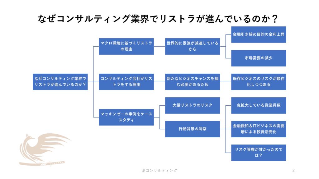 1-コンサルティング業界でリストラが進んでいる理由を構造化