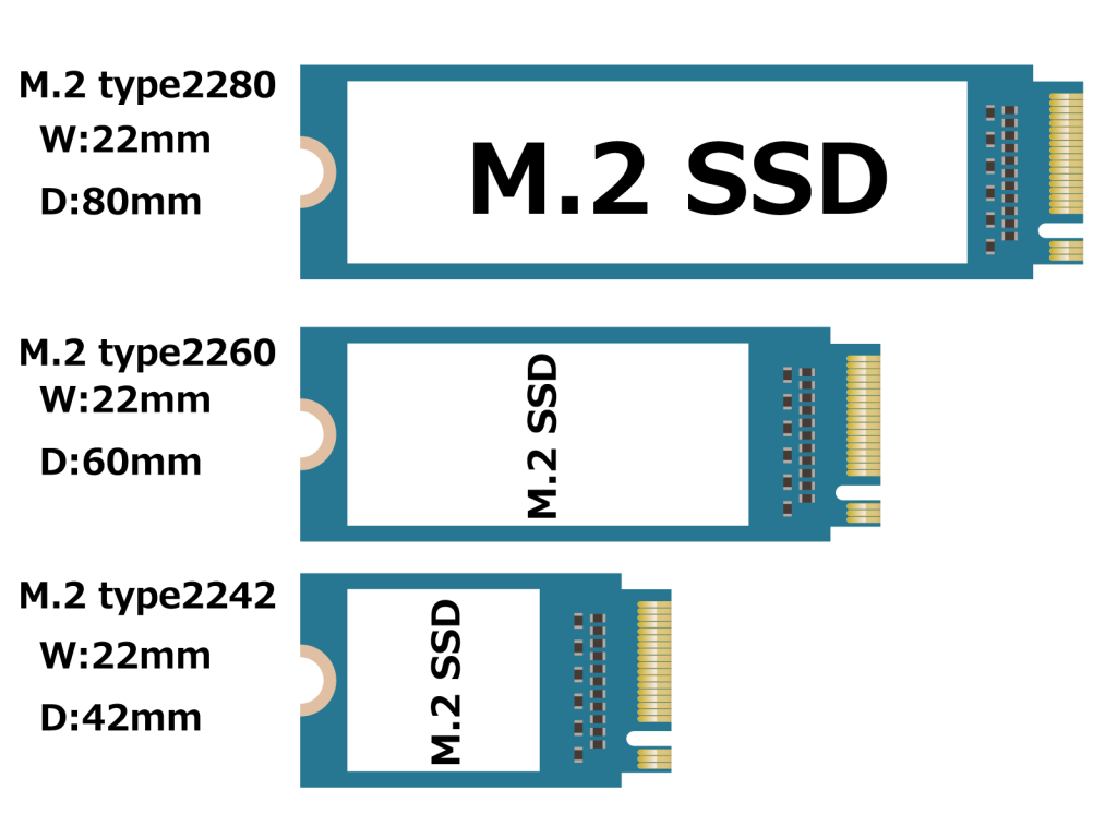 1-M.2_SSDのストレージ種類