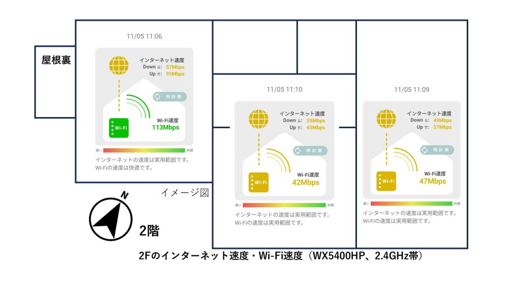 8-2Fのインターネット速度・Wi-Fi速度（WX5400HP、2.4GHz帯）