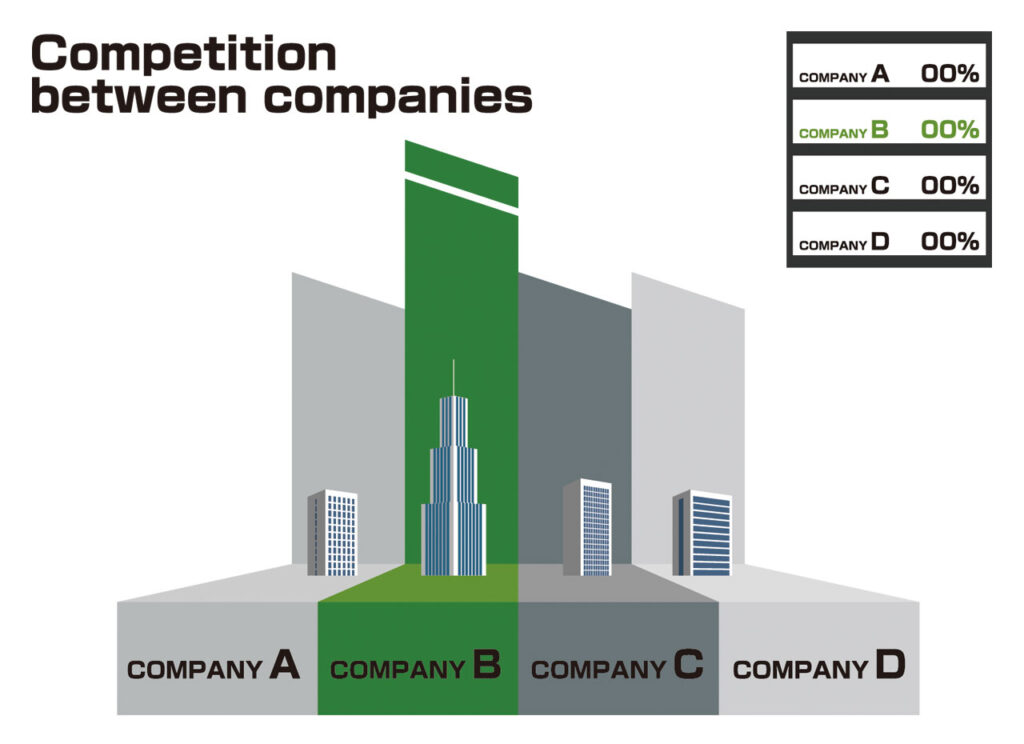 企業間競争のインフォグラフィック