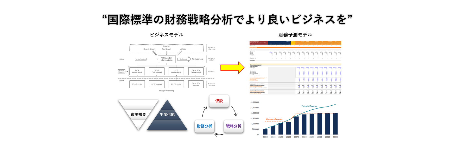 一流の財務予測モデルを経営戦略に繋げる “漸コンサルティング” - 7ページ目 (9ページ中) - 国際ビジネスを想定した財務 予測モデル作成支援サービスを提供しています
