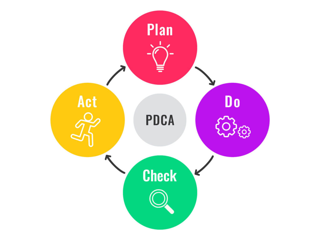 PDCAサイクルのダイアグラム