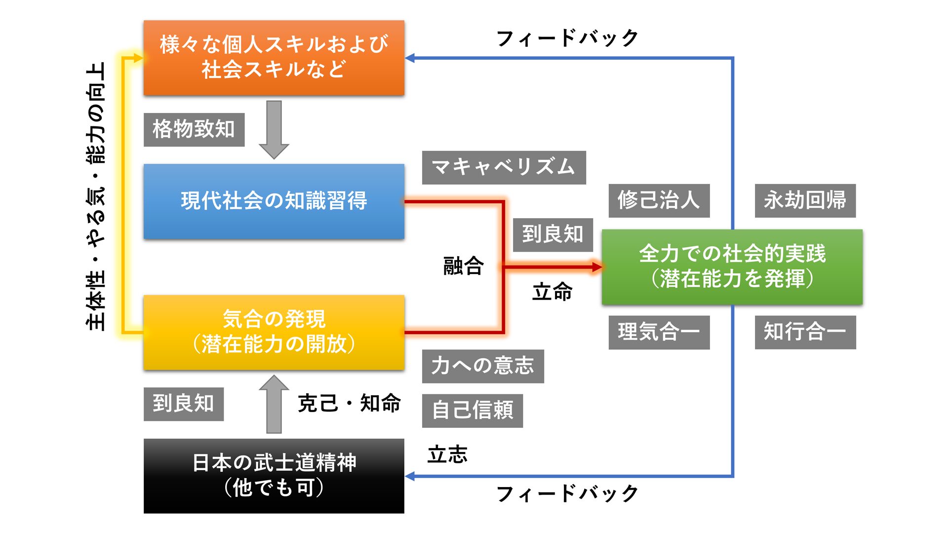 人生哲学・信念 - 一流の財務予測モデルを経営戦略に繋げる “漸 