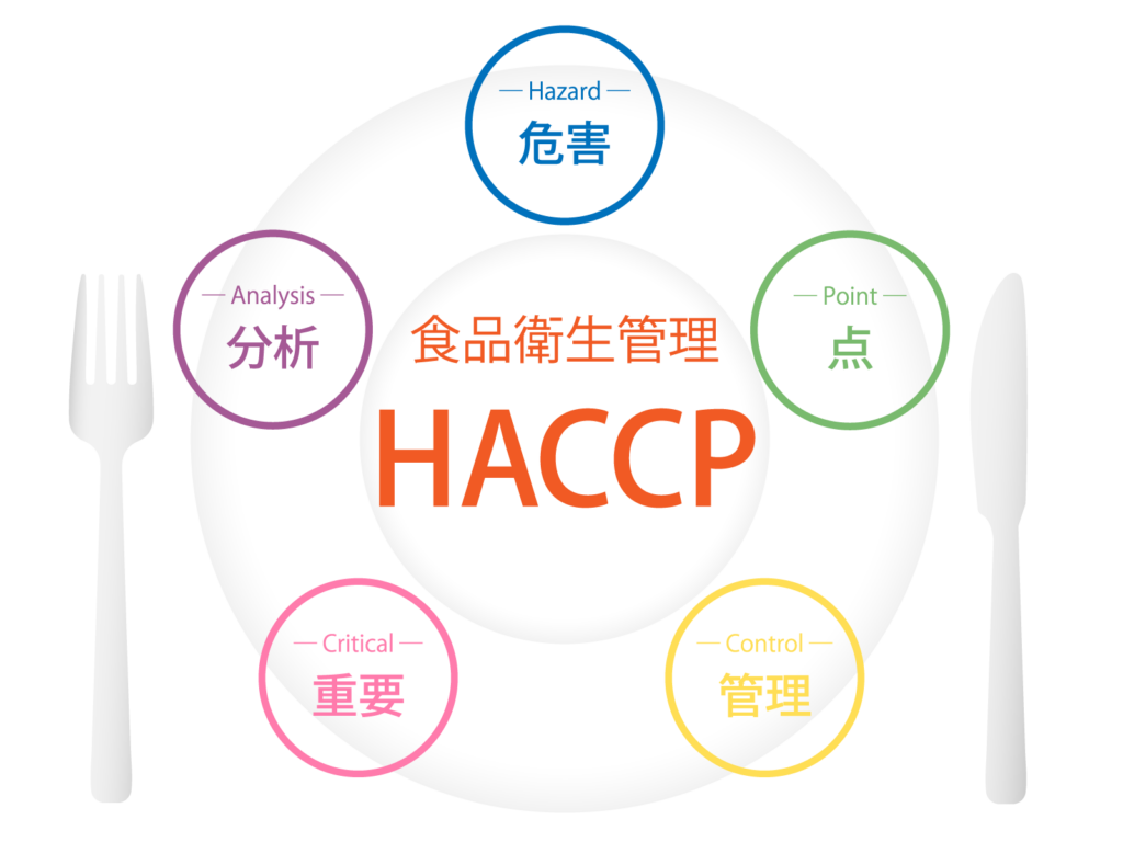 7-HACCP：食品衛生管理